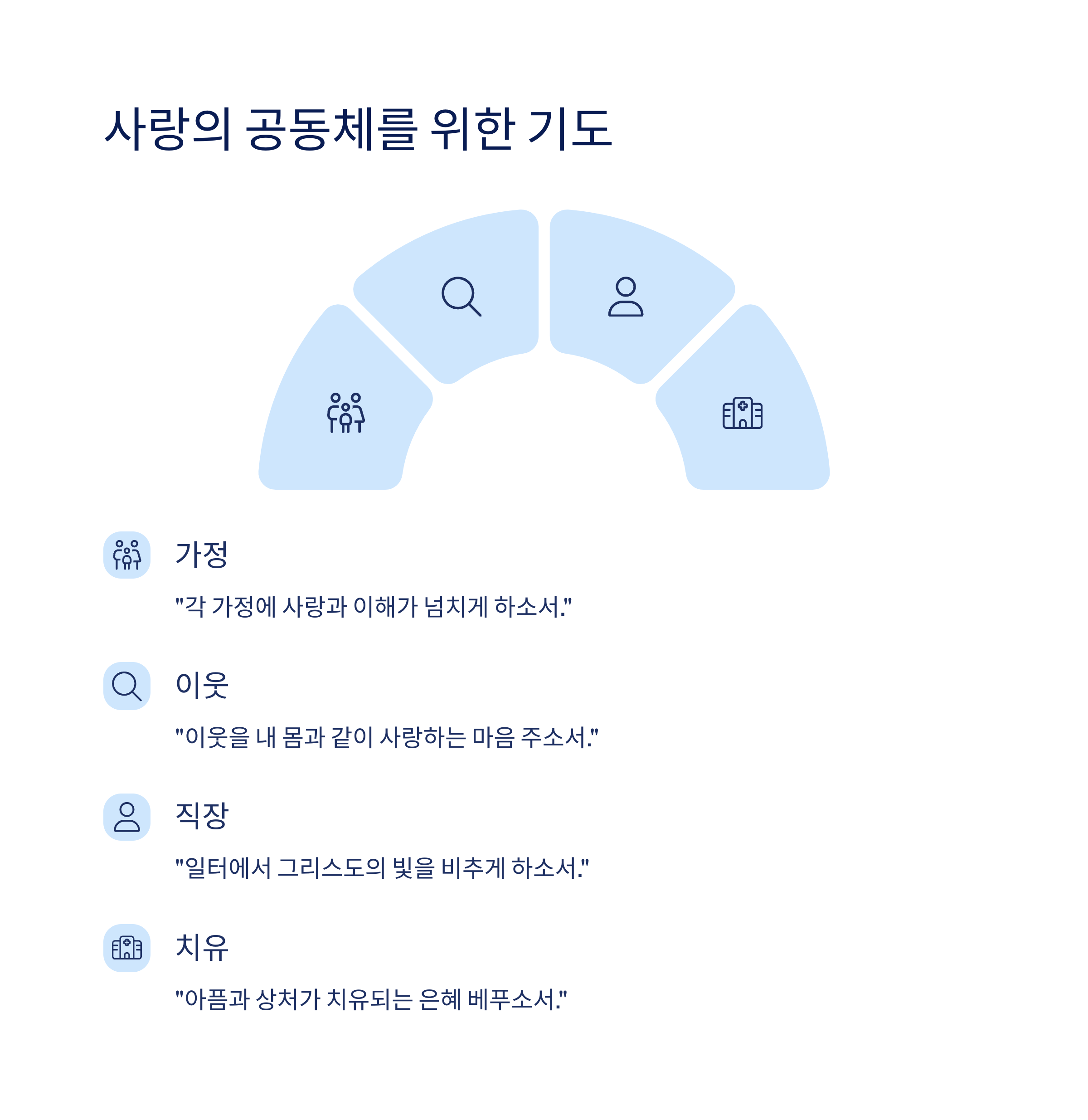 공동체를 위한 기도문