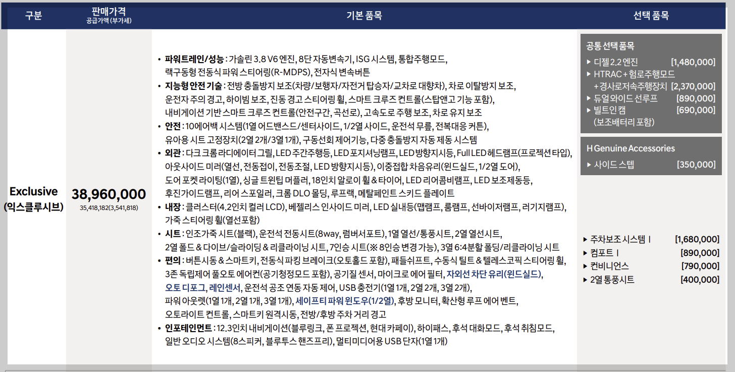 팰리세이드 가격