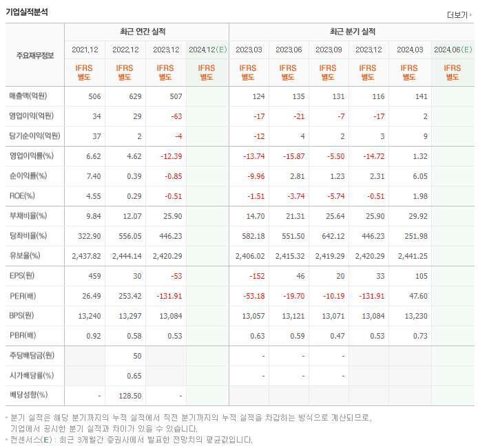 픽셀플러스_실적