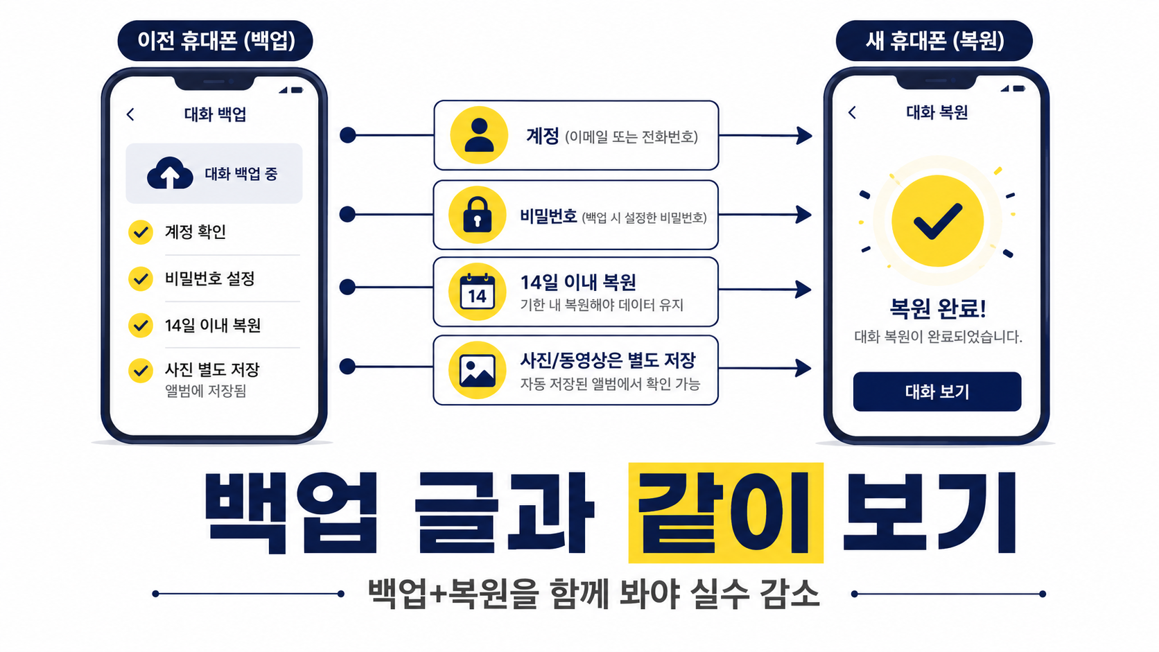 백업 글과 같이 보면 좋은 이유
