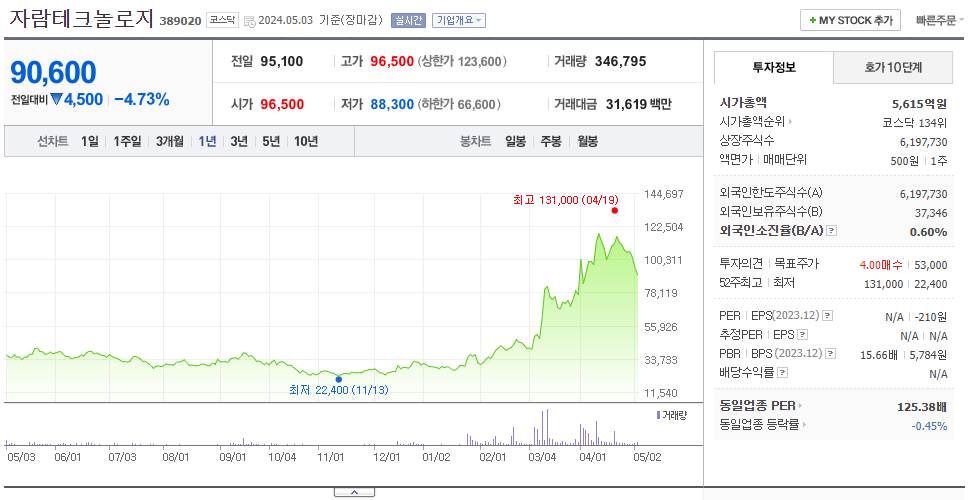 자람테크놀로지_주가