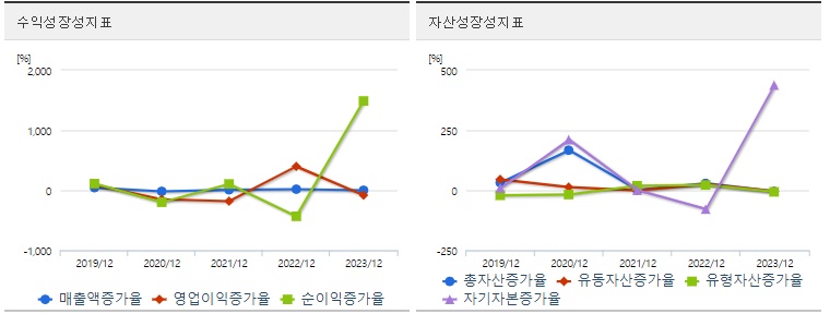 그리드위즈 주가 성장성