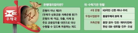 우체국 은행대리업 서비스