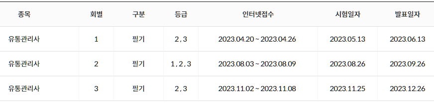 유통관리사-시험일정-설명하는-사진