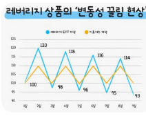 레버리지 ETF 투자방법