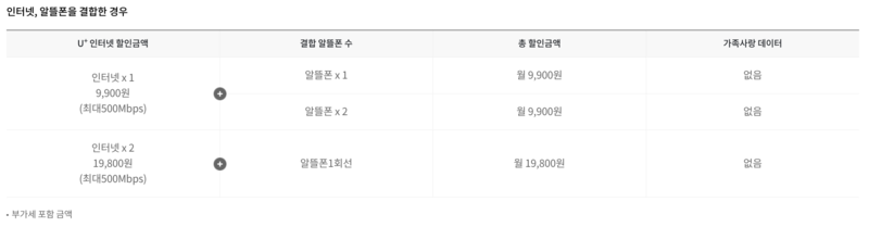 &lt;LG 유 플러스 참 쉬운 가족결합&gt;LG U+휴대폰, 인터넷, 알뜰폰 할인 조건, 할인금액, 신청방법 알아보기!