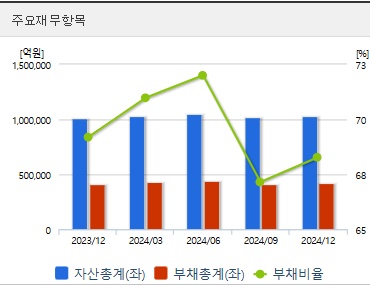 포스코홀딩스 주가 재무지표 (0410)