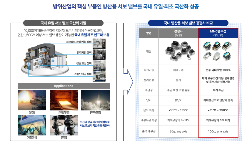 엠앤씨솔루션공모주