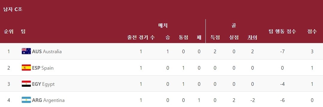 도쿄올림픽-축구-남자C조-경기일정