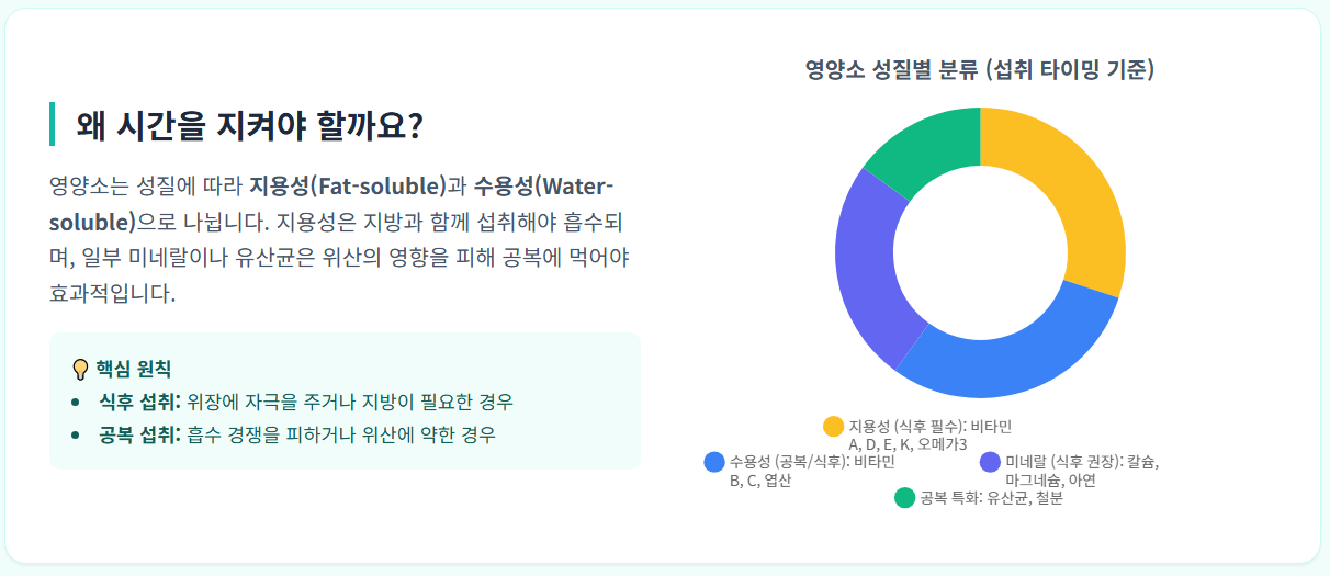 왜 시간을 지켜야 할까?를 알려주는 인포그래픽 이미지