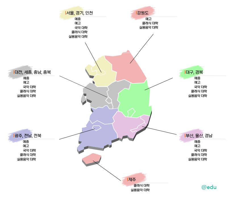 음대입시닷컴 살펴보기 6