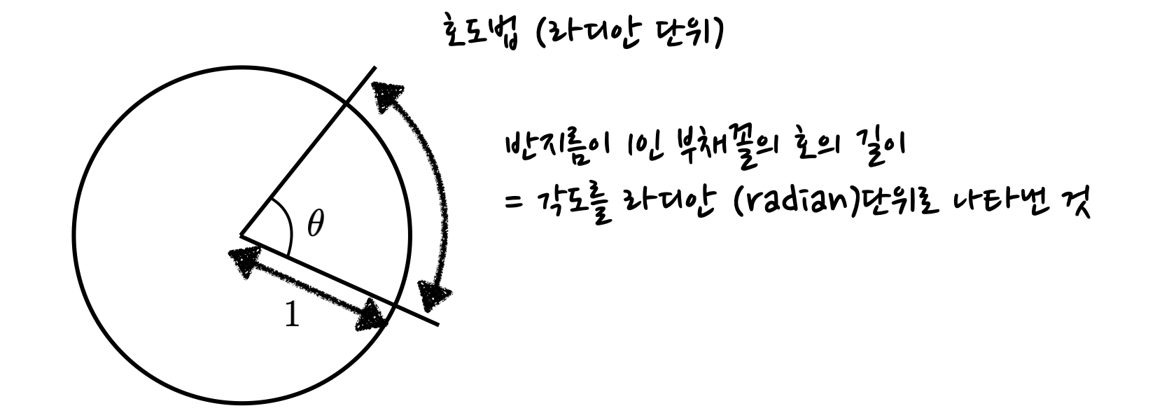definition of radian measure