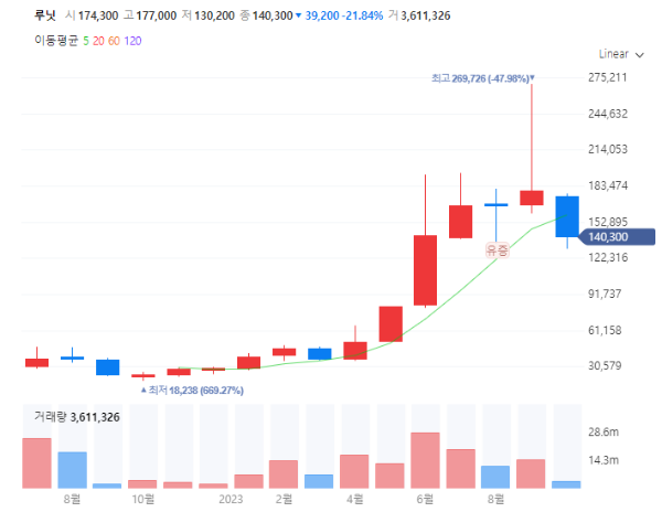 헬쓰케어관련주대장주수혜주TOP5_루닛