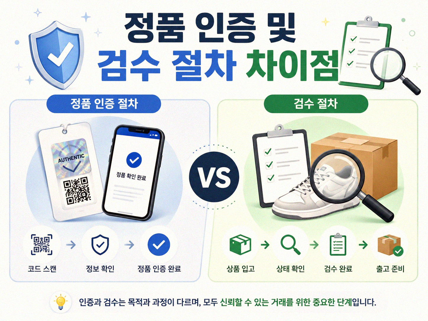 중고 명품 거래 플랫폼, 뭐가 제일 나을까