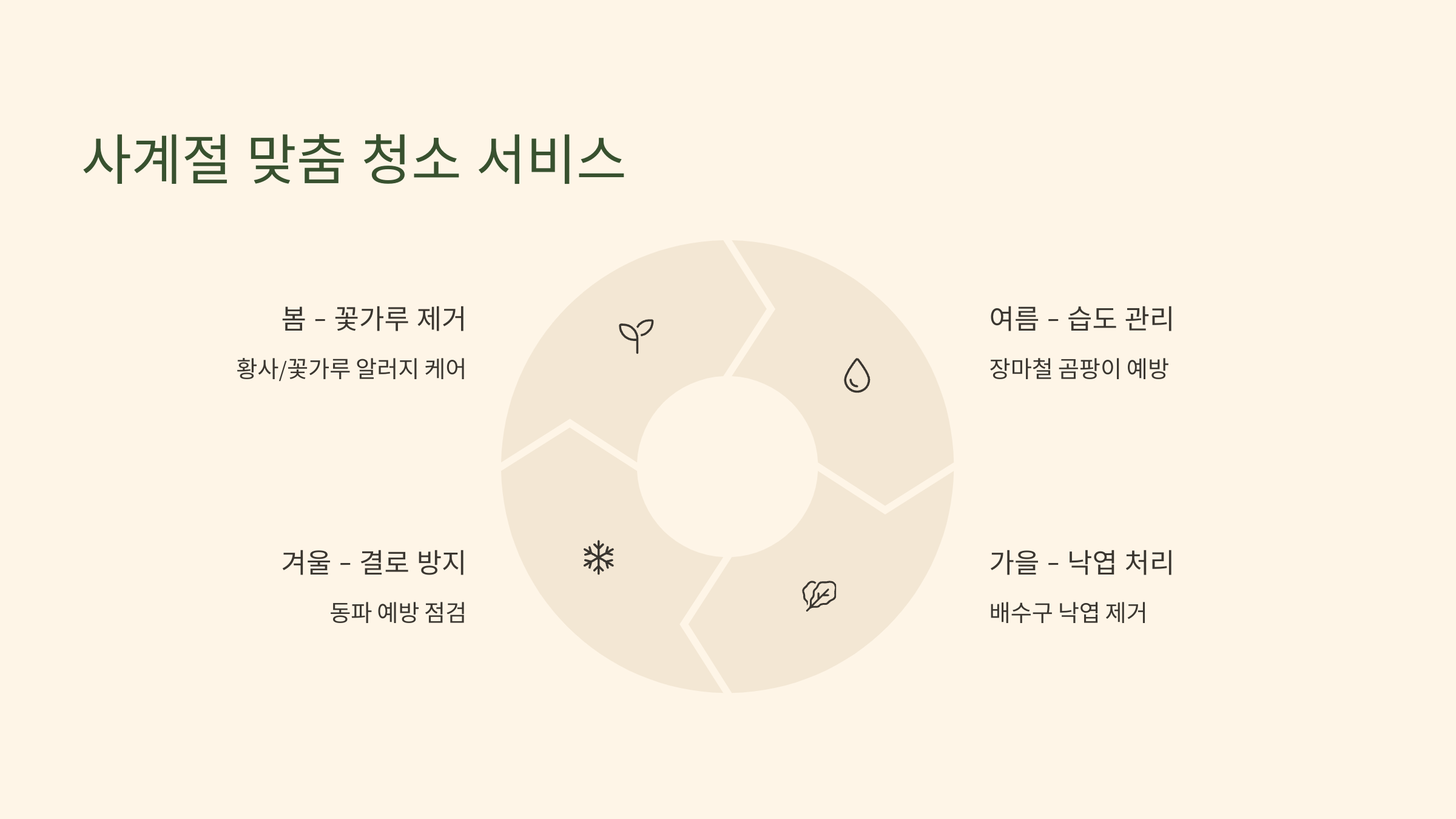 가평 입주청소 사계절 맞춤 서비스