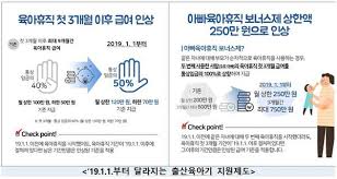 육아휴직 급여신청