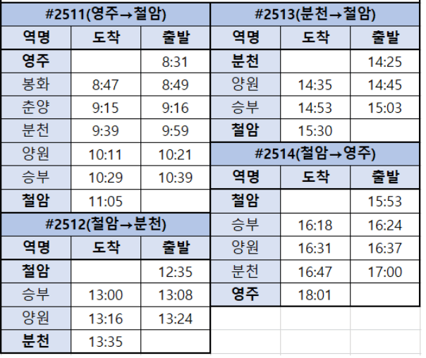 백두대간협곡열차 예매