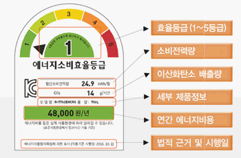 2025-한전-고효율-가전제품-효율등급-라벨사진
