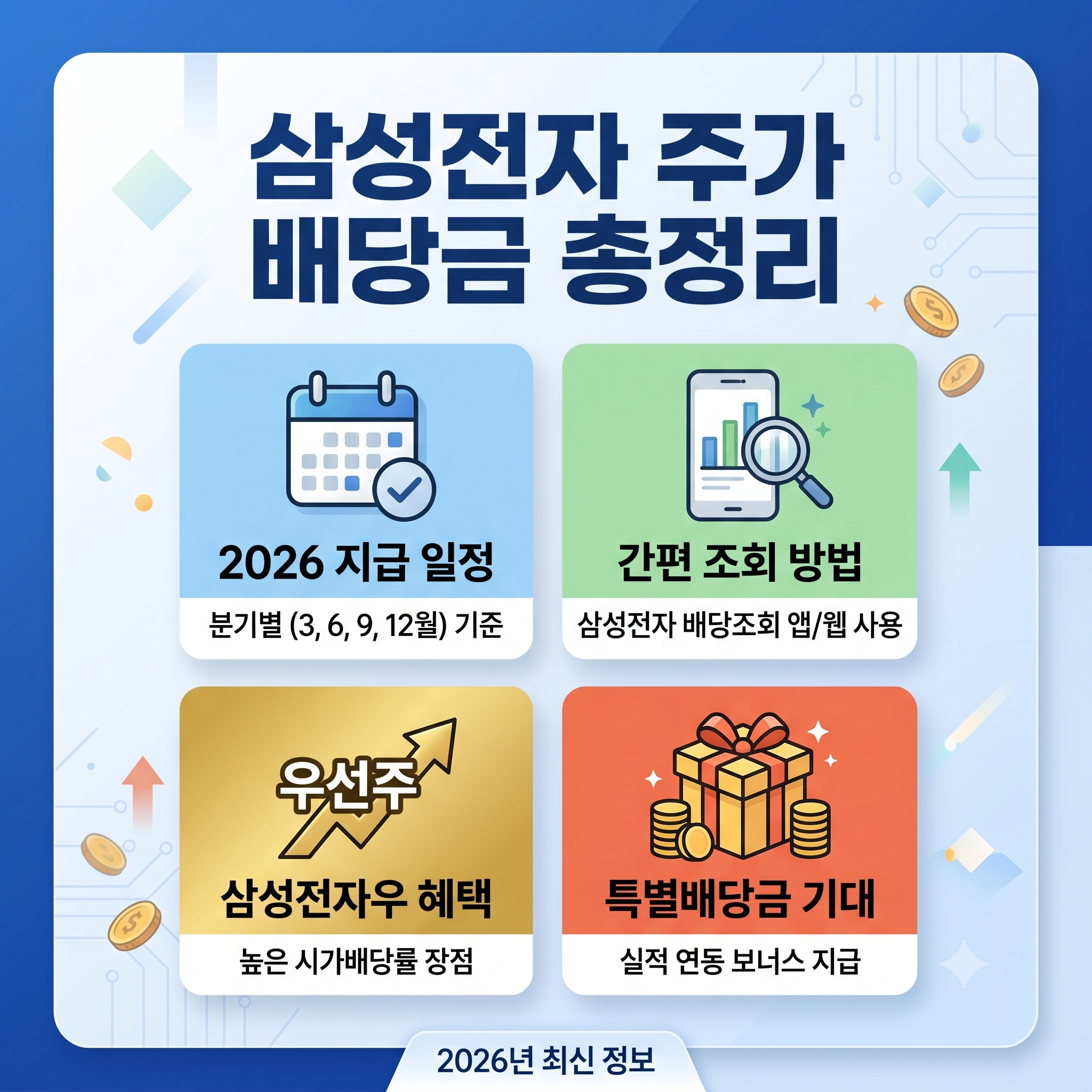 삼성전자 주가 배당금 지급일 조회 및 투자자 필수 가이드