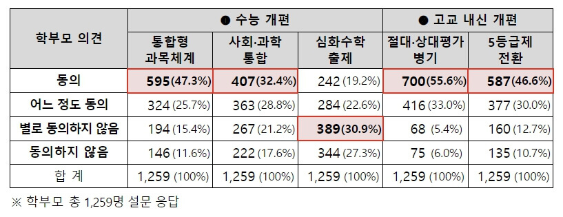 2028학년도 대입제도 개편
