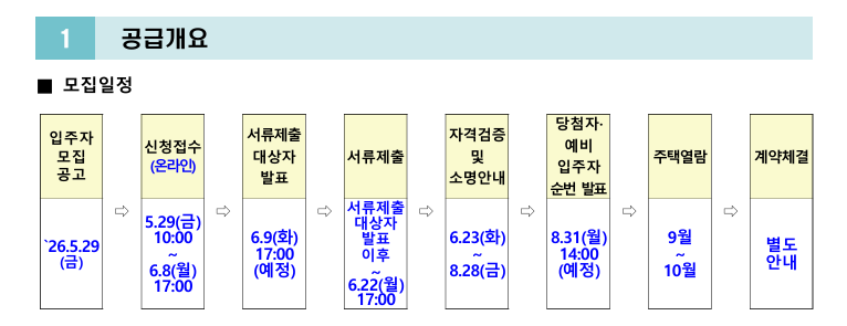 HUG 든든전세주택12차