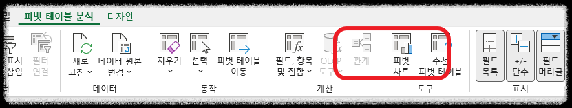 엑셀 매출관리 피벗 테이블 데이터를 차트로 분석하는 방법 – 실전 활용 매출분석 가독성 높은 챠트 활용 업무효율