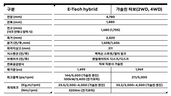 그랑콜레오스 하이브리드 시승기 - 옵션&amp;#44; 1열 2열 승차감&amp;#44; 가성비&amp;#44; 주행감&amp;#44; 조향감&amp;#44; 출력 가속감&amp;#44; 정숙성&amp;#44; 공간감&amp;#44; 변속충격&amp;#44; 착좌감&amp;#44; 불현한점