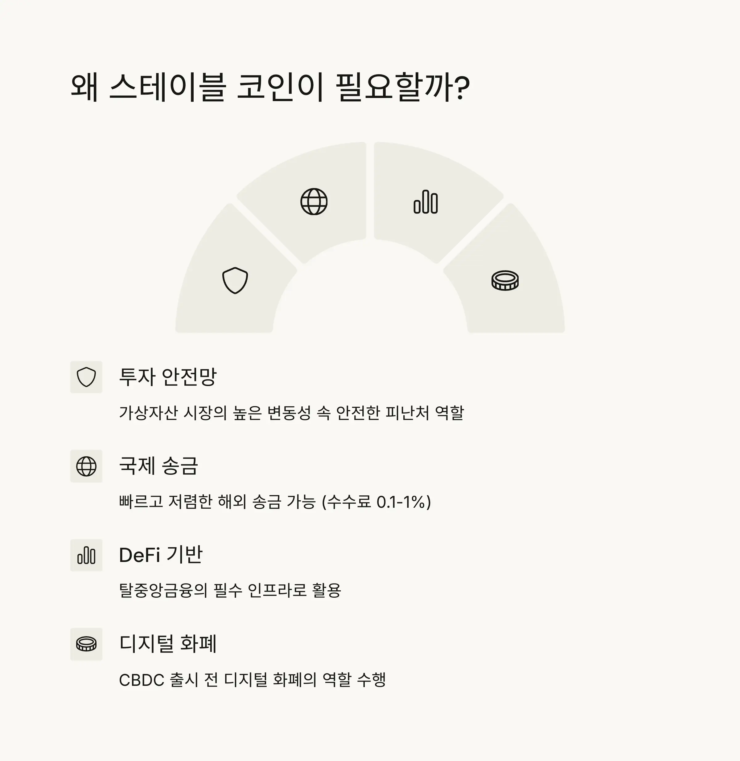 ⚡ 스테이블 코인이 필요한 이유