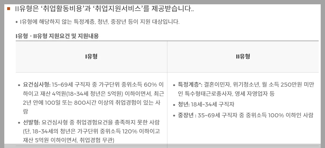 국민취업지원제도 신청 방법, 지원 혜택은?