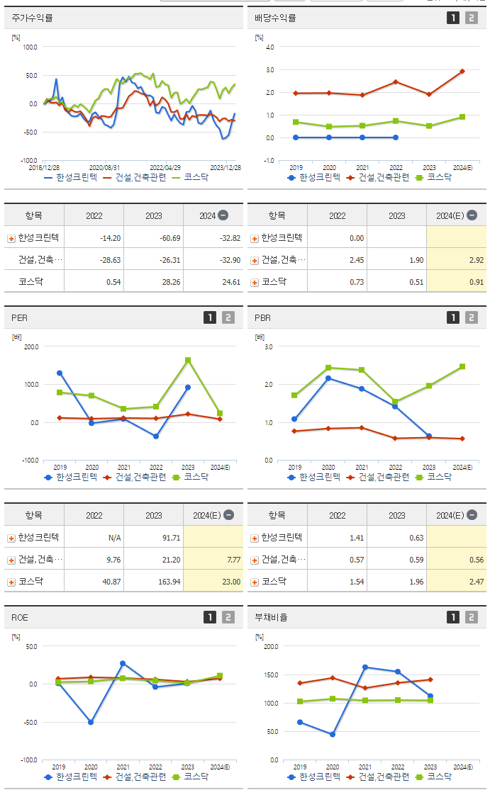 이엔코퍼레이션_섹터분석