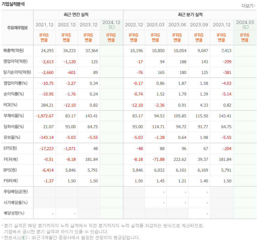 KG모빌리티 하이브리드 실적