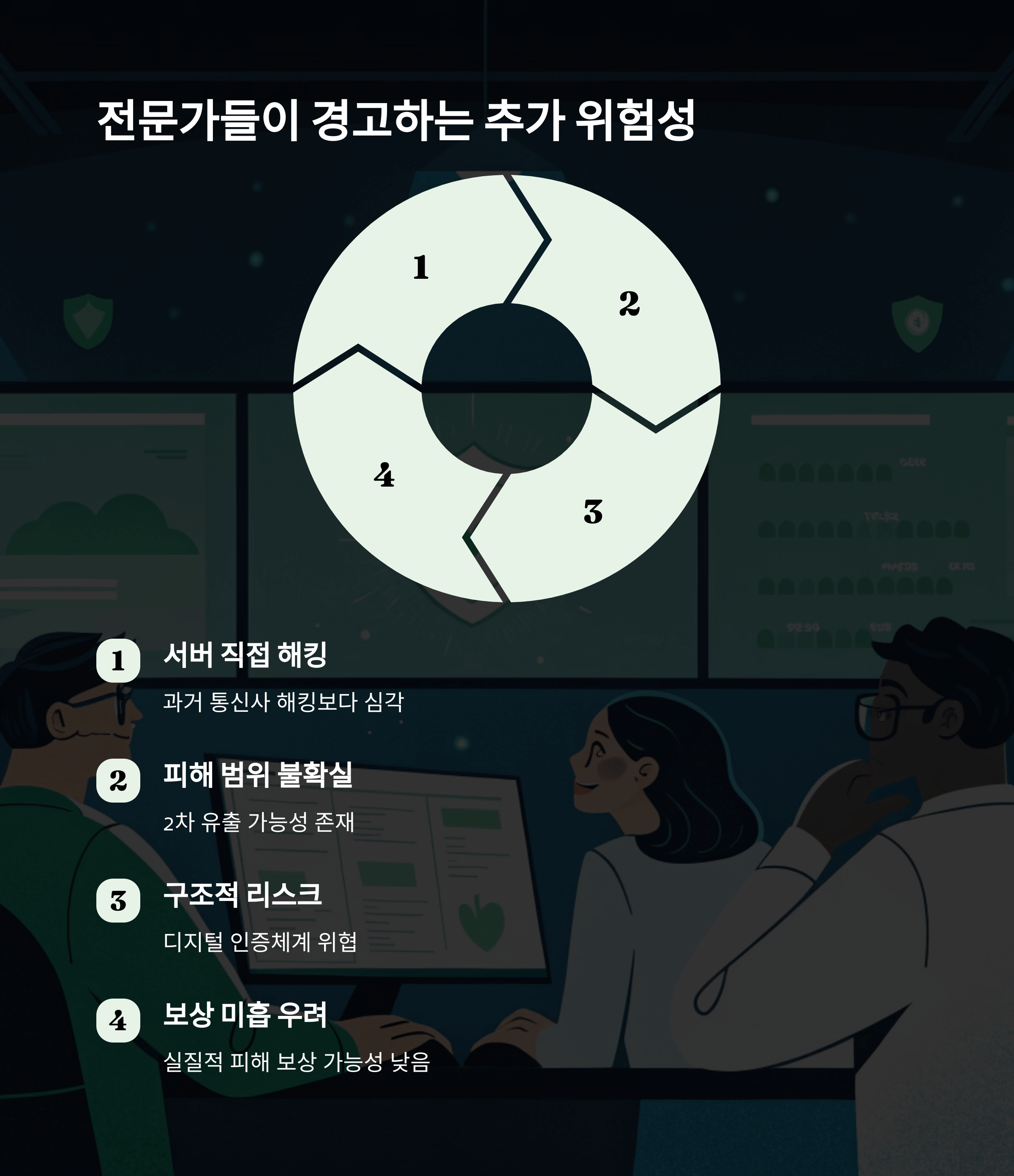 2025년 sk 유심 해킹 사건: 대응 방안