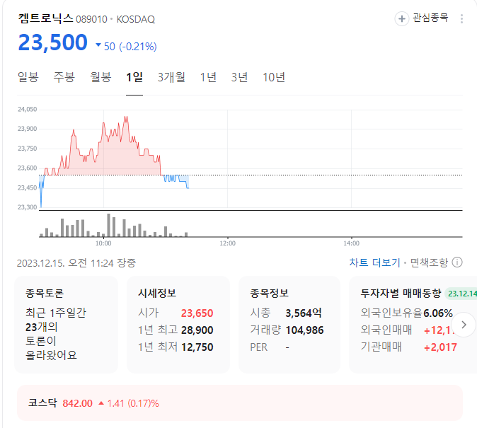 켐트로닉스 주가