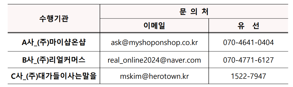 수행 기관