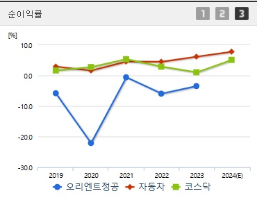 오리엔트정공 주가 전망 순이익 (1220)