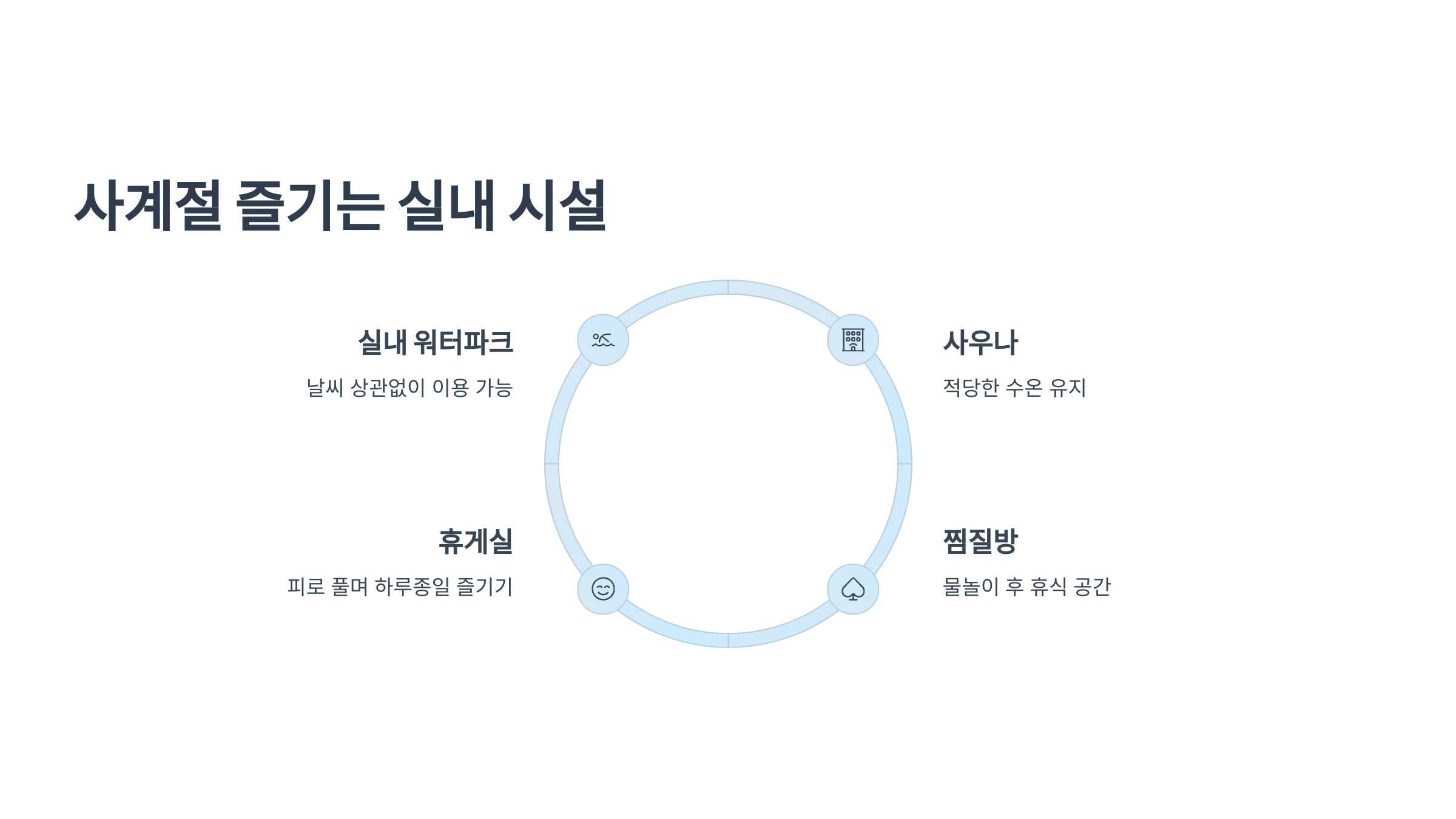💦 홍천 비발디파크 오션월드, 여름 물놀이 끝판왕! 가족·연인과 함께하는 워터파크 여행!