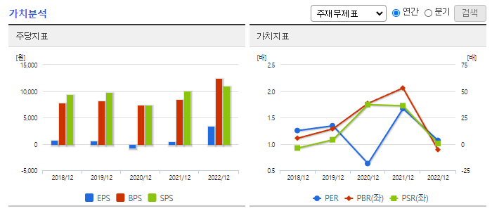 텔레칩스_가치분석
