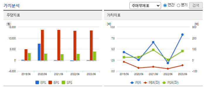 양지사_가치분석