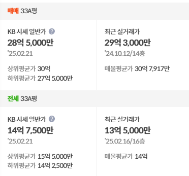 kb시세