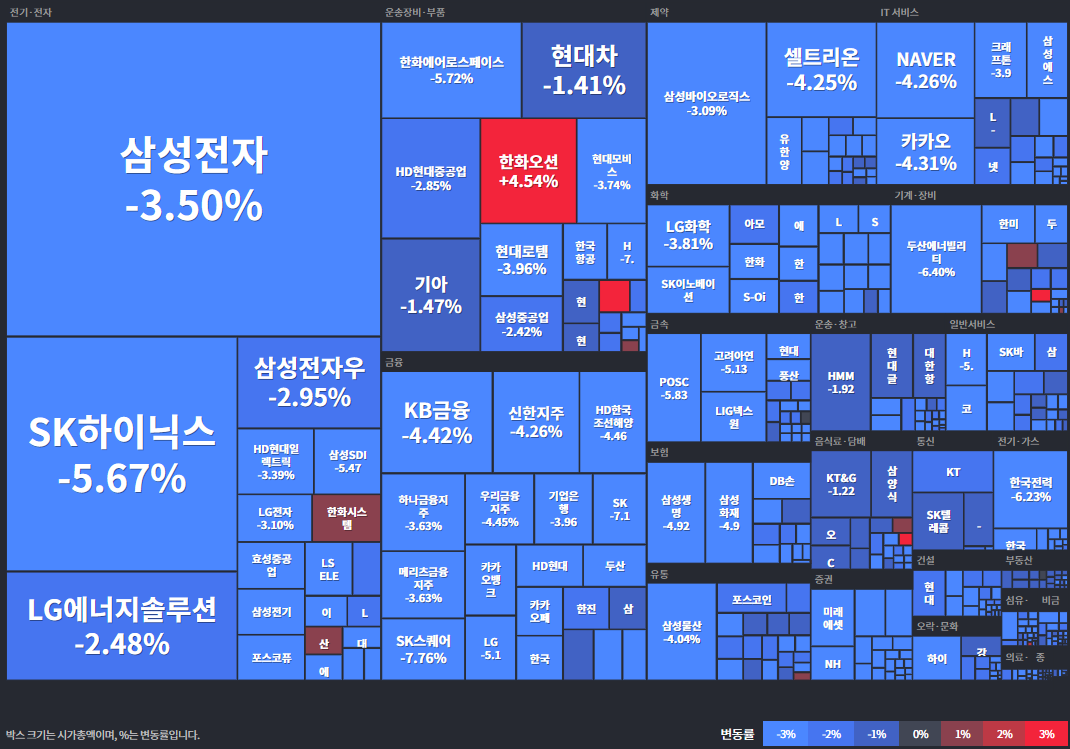 코스피등락률