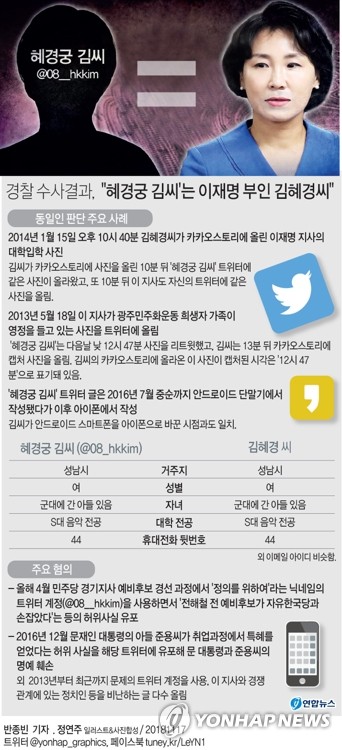 혜경궁 논란