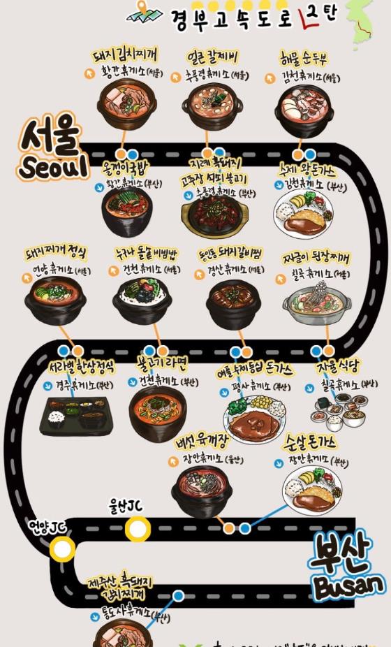 경부고속도로(상행, 하행) 휴게소 맛집