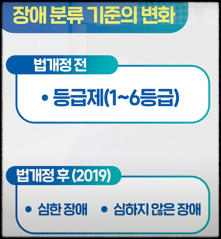 국가 장애 진단 제도