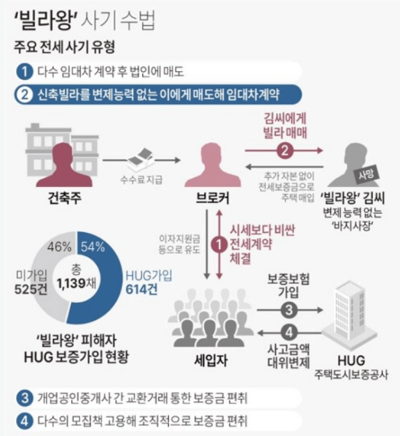 빌라왕-사기수법-그림