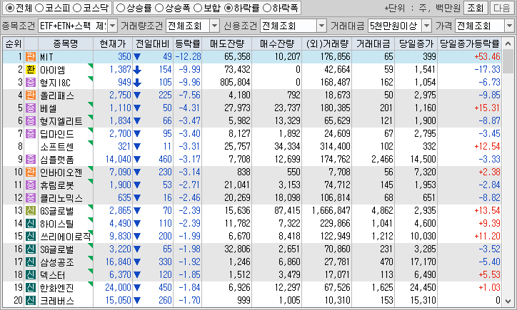시간외 단일가 특징주
