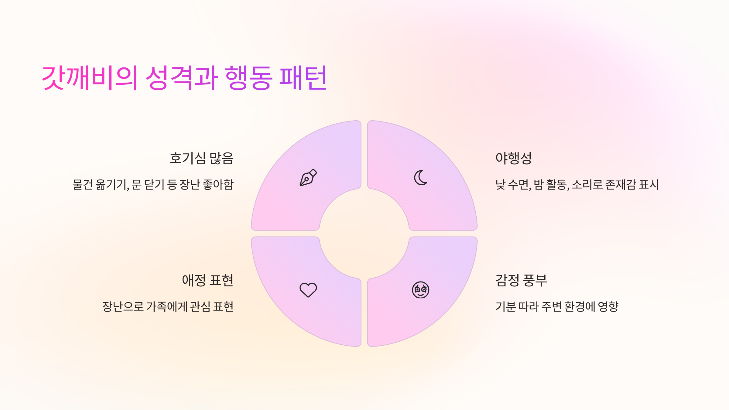 🌀 갓깨비의 성격과 행동 패턴