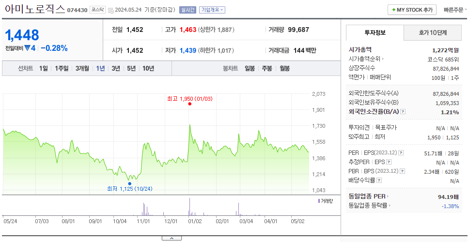 아미노로직스_주가