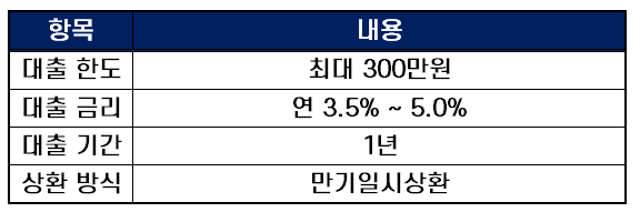 무직자소액대출 농협 올원 비상금대출