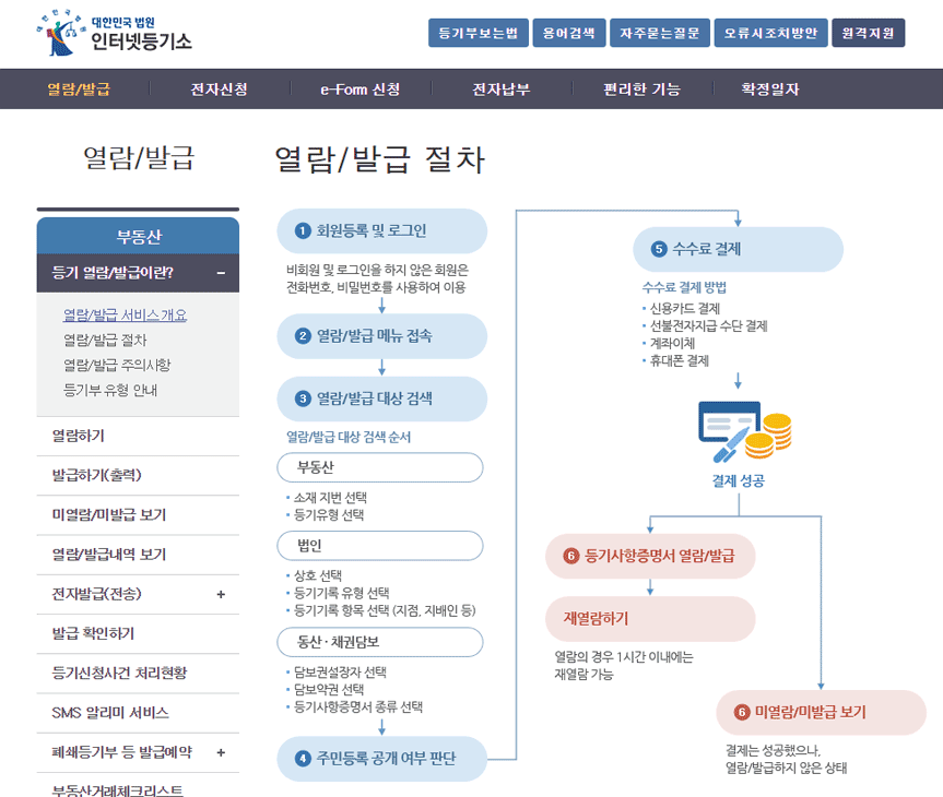 등기부등본 열람 발급