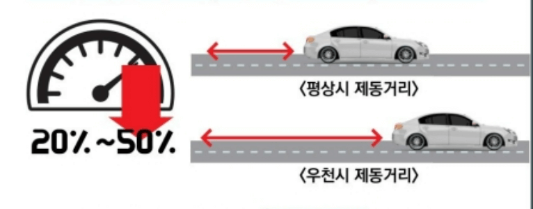장마철 차량 관리 및 침수 챠량 대비